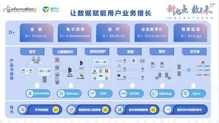 2020英方軟件產(chǎn)品發(fā)布會(huì) Data+，開啟個(gè)性化服務(wù)新篇章