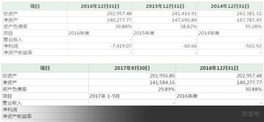 干貨榮華實業高溢價股轉 轉型口說無憑，投資不可戀戰