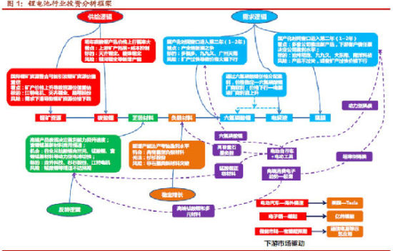 鋰電池六氟磷酸鋰制備工藝獲重大突破，3股迎來(lái)爆發(fā)