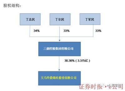 6個跌停、質押率近100%，上市公司為何還要為控股股東6億擔保？